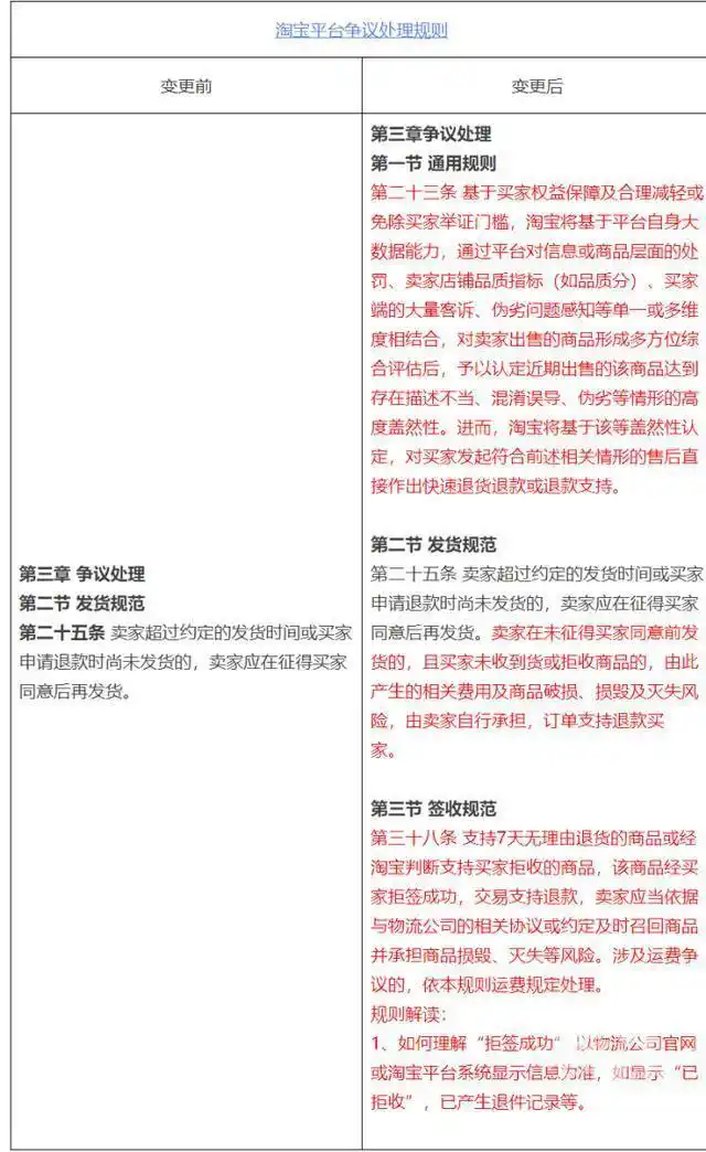 平台大数据识别卖家违规_淘宝仅退款规则变更_淘宝介入处理有用吗