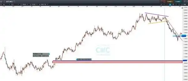 以图表分析为基础的交易行为中，缺口（Gap）暗示作用有多强？