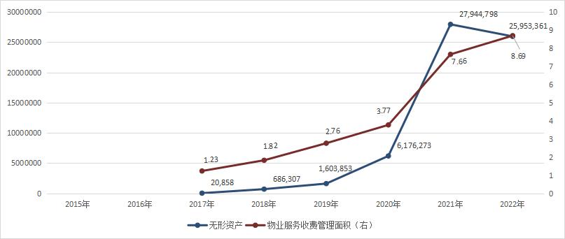 碧桂园服务上市公告_碧桂园服务股权结构_碧桂园服务股票走势图