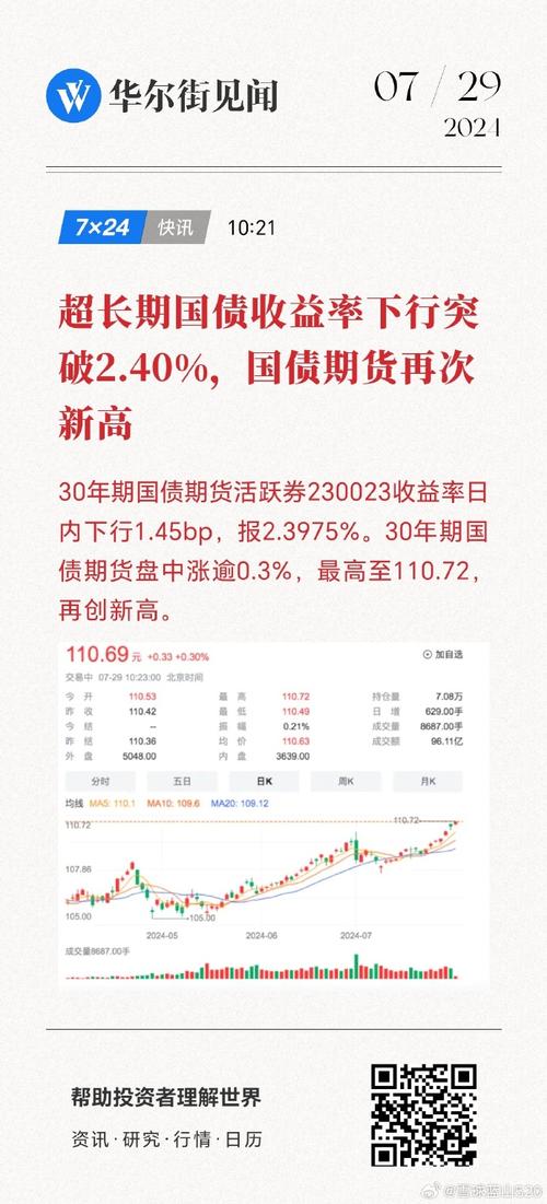 开年资金面充裕，30年期国债收益率降至2.5%以下，咋回事？