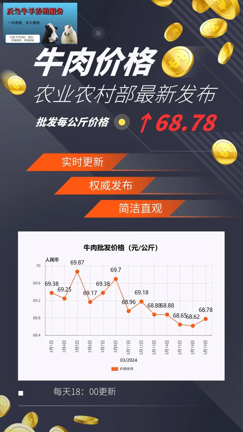 今年牛羊肉价格持续下行，养殖户倍感压力，消费者实现牛肉自由？