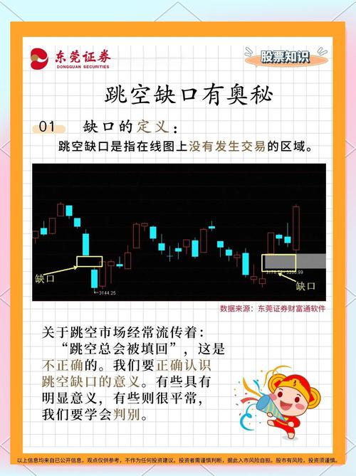 上篇介绍缺口理论基础，今日分享操作应用干货及市场有效性？