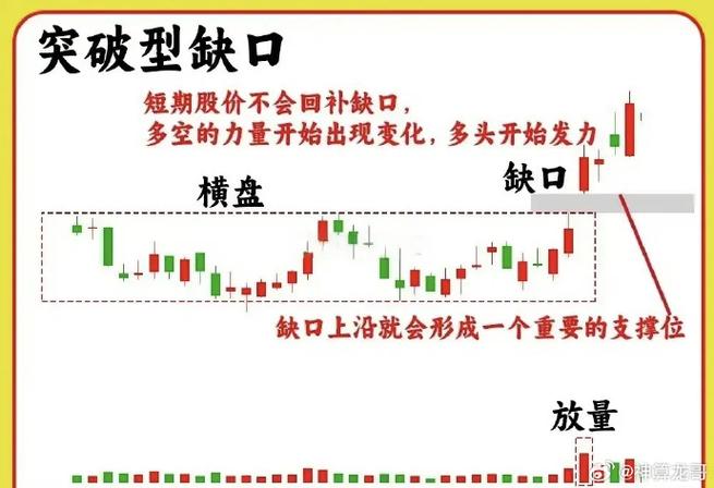 缺口种类与技巧_缺口理论在期货投资分析中的应用_黄金交易缺口理论