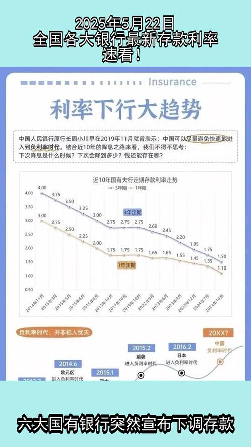 存款利率新动向：中小银行上调定期存款利率，年末揽储营销策略解析