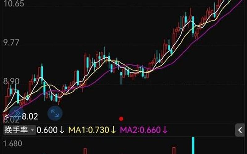 中国核电股价探秘：历史最高价9.69元背后，隐藏哪些投资机遇与风险？