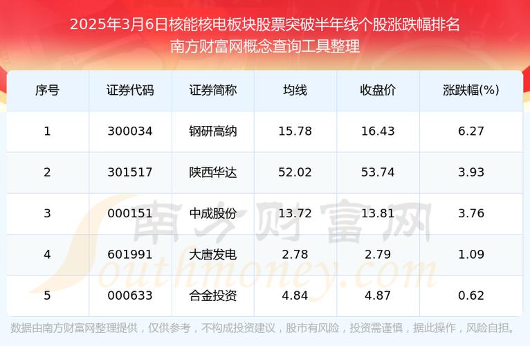 中国核电相关股票有哪些_中国核电配资投资机会_中国核电历史最高股价