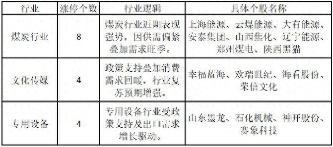 关注道达涨停复盘，解读今日领涨板块与投资机会