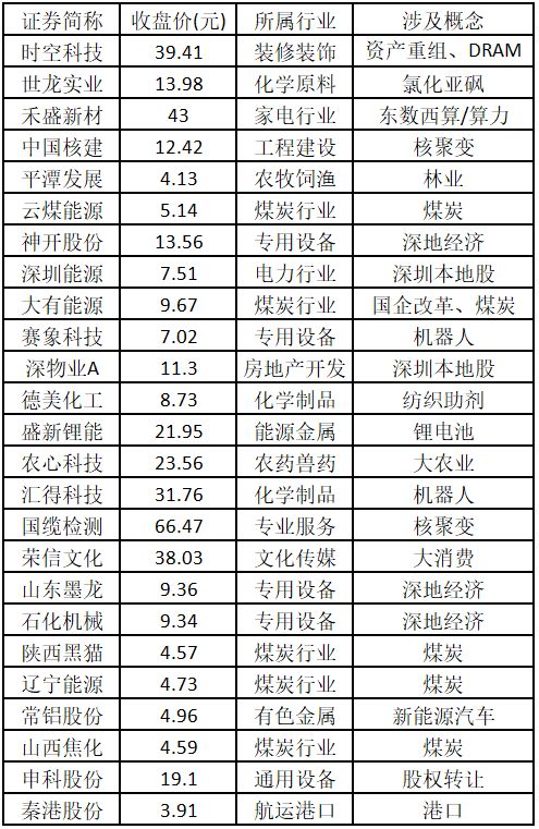 比较好的股票公众号_深圳本地股涨停原因_涨停板数据分析