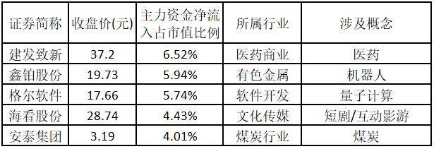 深圳本地股涨停原因_涨停板数据分析_比较好的股票公众号