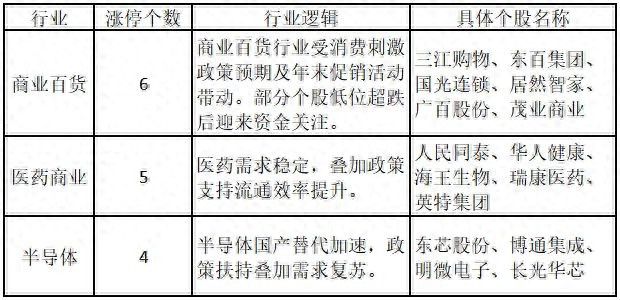 想找靠谱的股票公众号？来看每日涨停复盘，精准把握热点个股