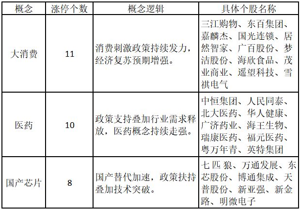 大消费板块涨停_涨停板块轮动_比较好的股票公众号