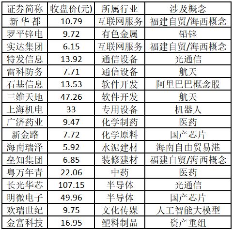 大消费板块涨停_涨停板块轮动_比较好的股票公众号