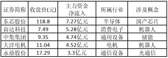 比较好的股票公众号_涨停板块轮动_大消费板块涨停