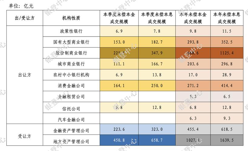 银行单户对公与个人不良贷款转让试点满四年，参与机构及业务情况如何？
