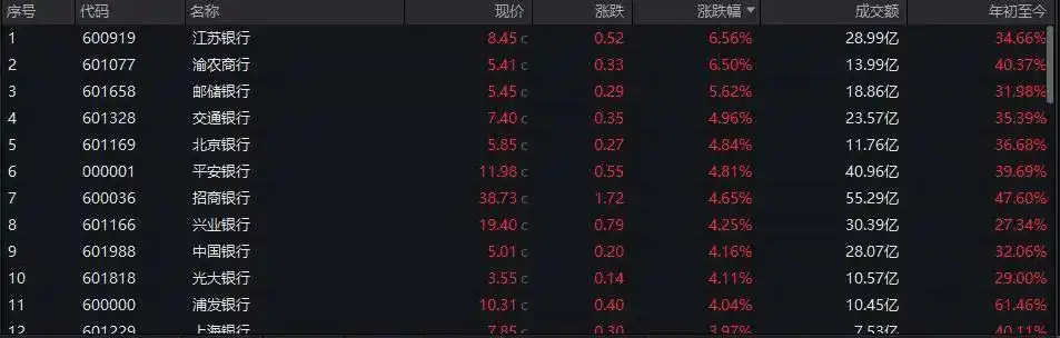 多家银行紧急声明严禁贷款炒股，银行股持续走强引发热议