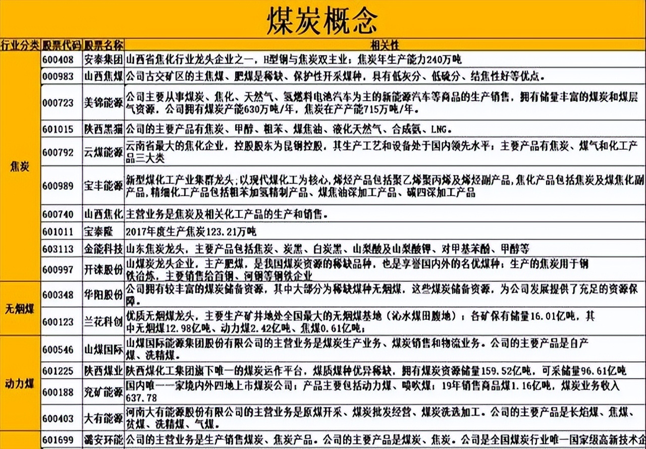煤炭企业提高利润的建议_煤企盈利能力分析_煤炭行业投资机会
