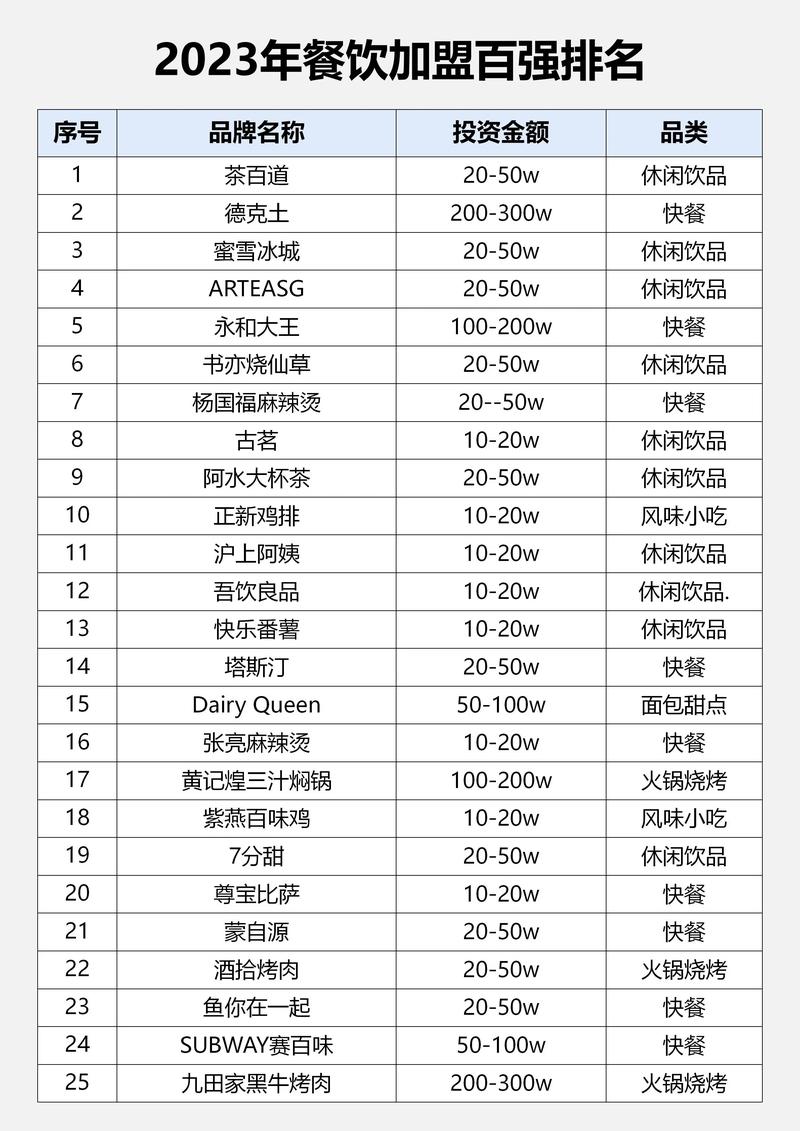 饭店注册个体户好还是公司？拿投资的餐饮品牌有何不同？