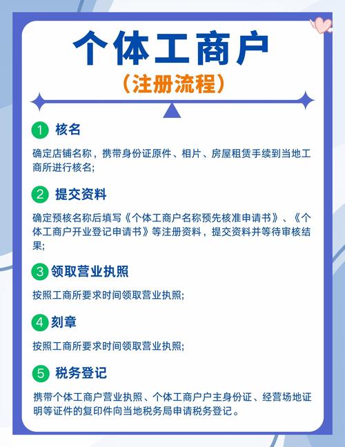 饭店注册选个体户还是公司？看完这篇你就懂了