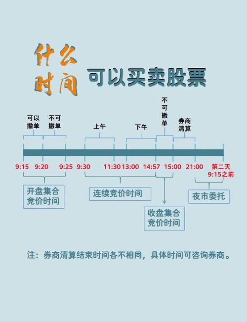 股票市场中股票卖出后资金到账时间的详细解析