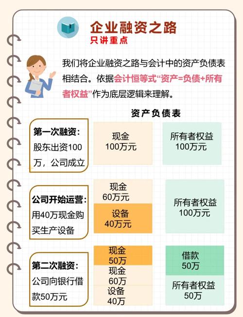 负债融资与权益融资的优劣比较，长期、短期负债融资特点解析？