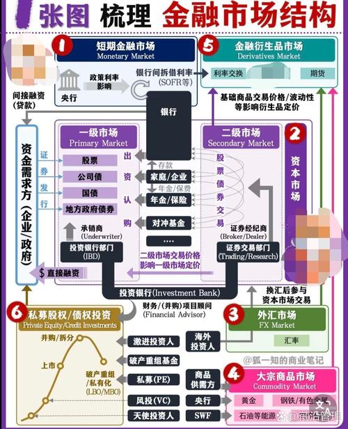 金融券商业务_投资银行业务介绍_证券股票投资分析报告