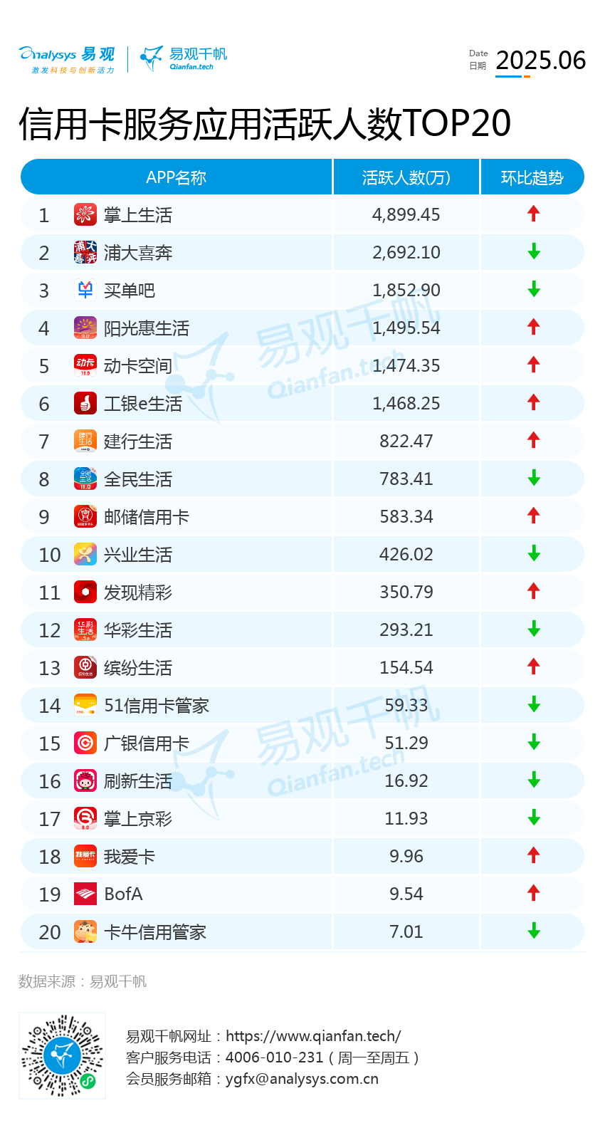 信用卡App关停再引关注，国有大行成主角，背后原因几何？