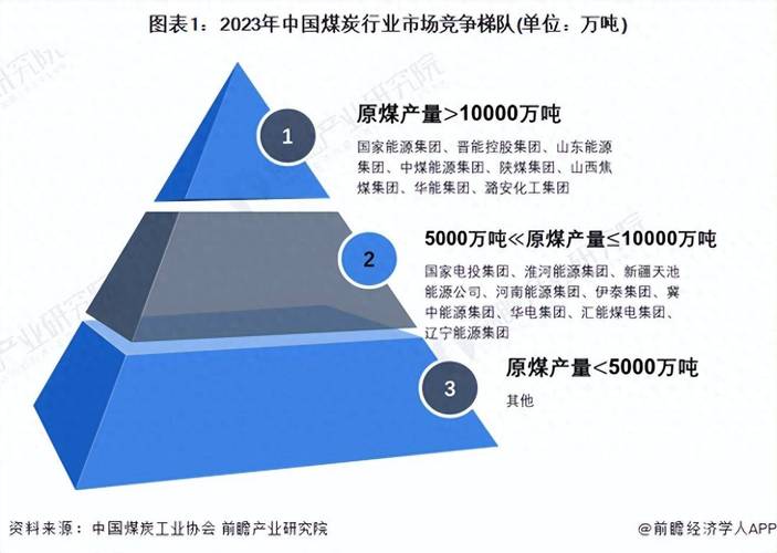 煤炭企业转型新能源高端化工_煤炭能源安全长线投资_煤炭企业提高利润的建议