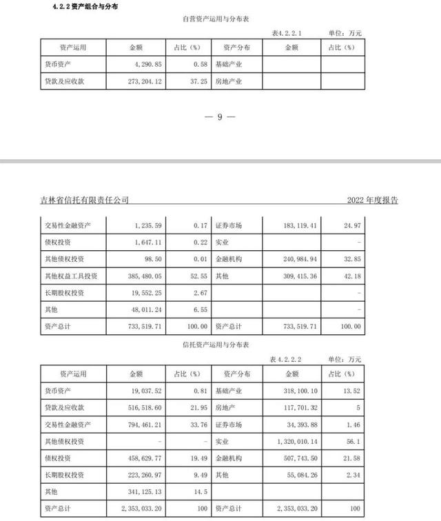 信托公司固有业务投资限制_康和信公司性质调查_中大期货有限公司是国企吗