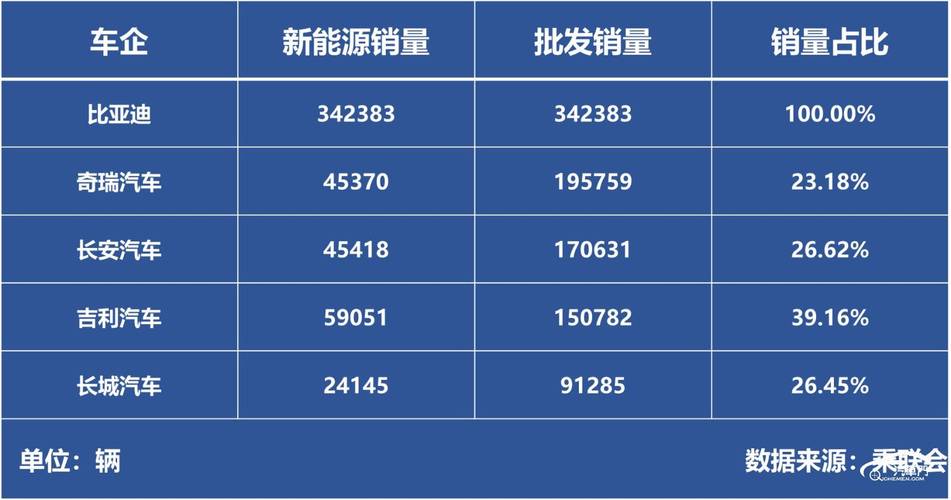 长安汽车股票走势图_7月新能源汽车销量数据_长安汽车销量跌幅