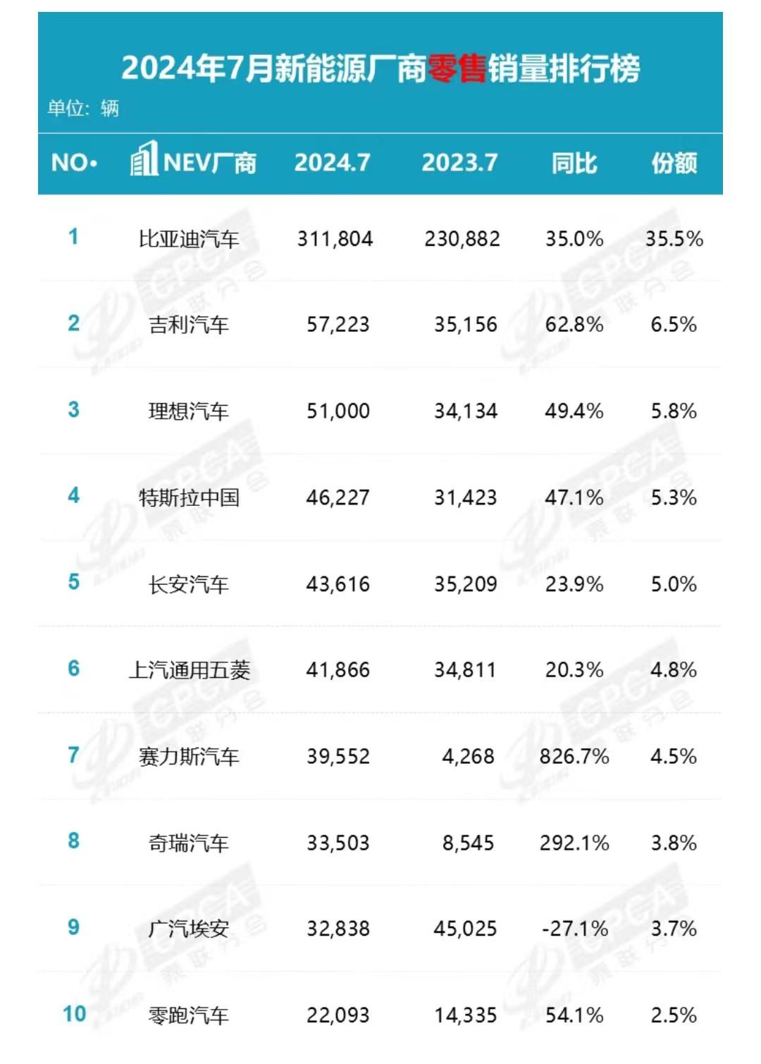 长安汽车销量跌幅_长安汽车股票走势图_7月新能源汽车销量数据