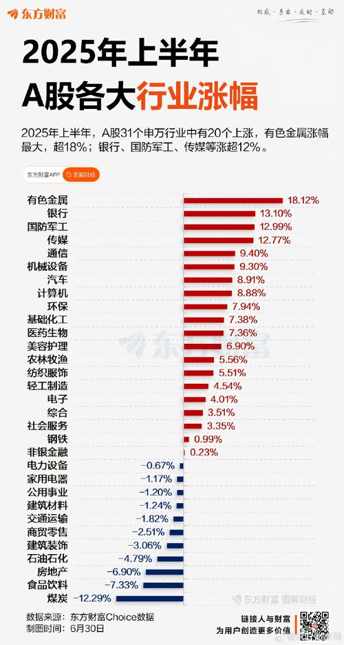 A股上半年指数上涨_中国股市20年走势图_北证50指数大涨
