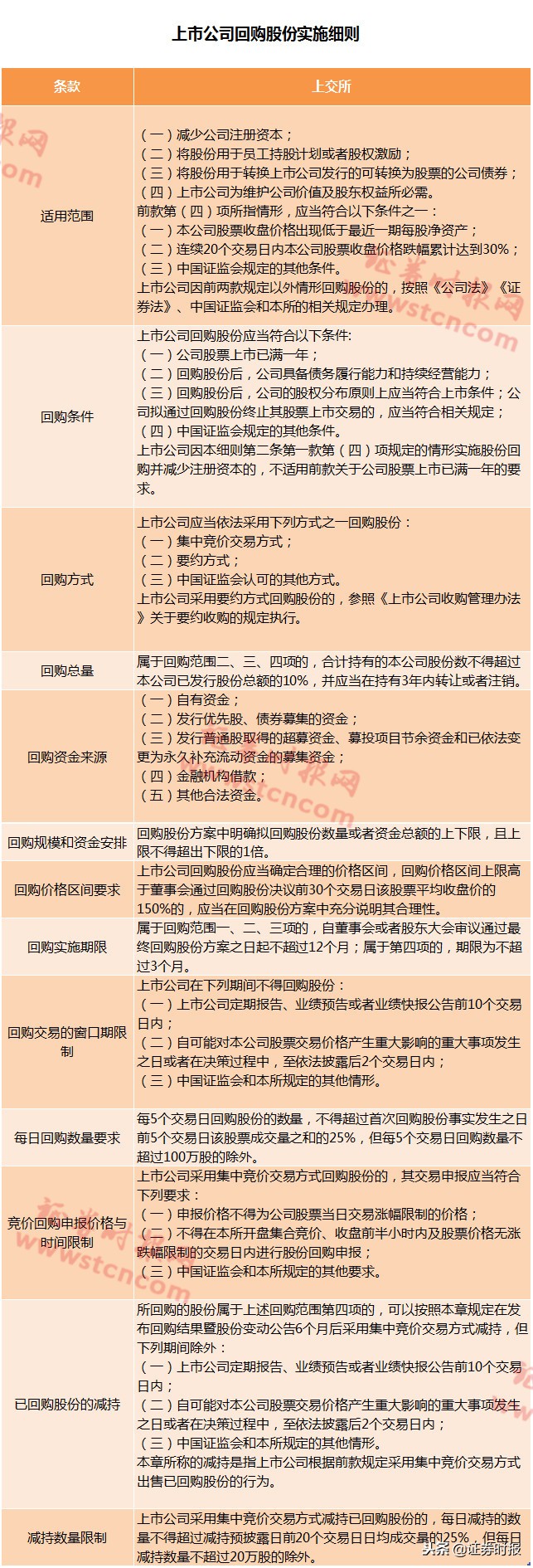 重磅！吴少龙朱凯关注的回购与高送转新规11月23日晚出炉