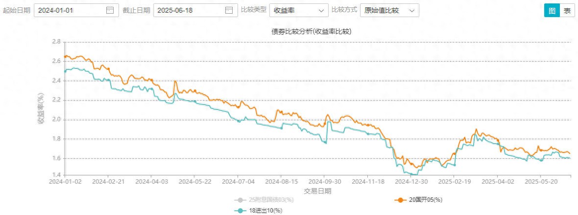 惊呆了！自己买柜台债竟比依赖债基经理靠谱？