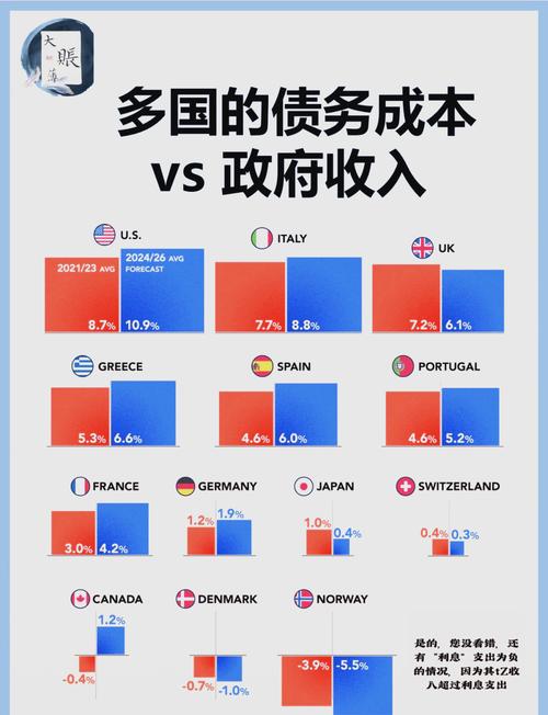 中美欧货币超发与债务水平对比，看懂全球经济格局关键