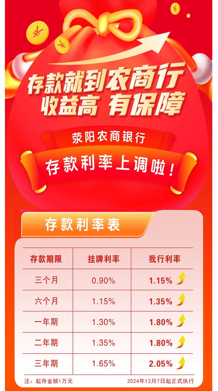 年末银行揽储大战升级！中小银行逆势上调利率，2字头存款产品再现江湖？