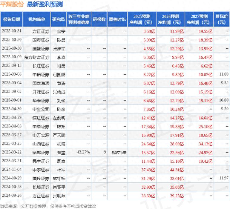 煤炭企业利润_煤炭利润建议提高企业利润吗_煤炭企业提高利润的建议