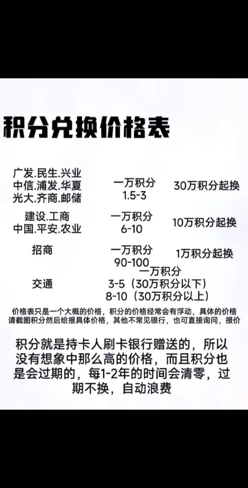 民生银行积分兑换规则变化_交通银行新世界百货信用卡积分兑换_信用卡积分缩水调整