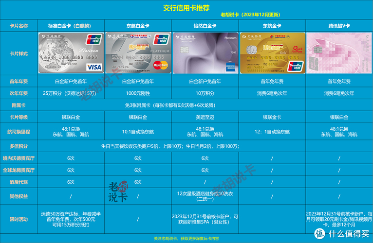交通银行沃尔玛信用卡积分兑换_交通银行新世界百货信用卡积分兑换_沃尔玛信用卡刷卡金优惠