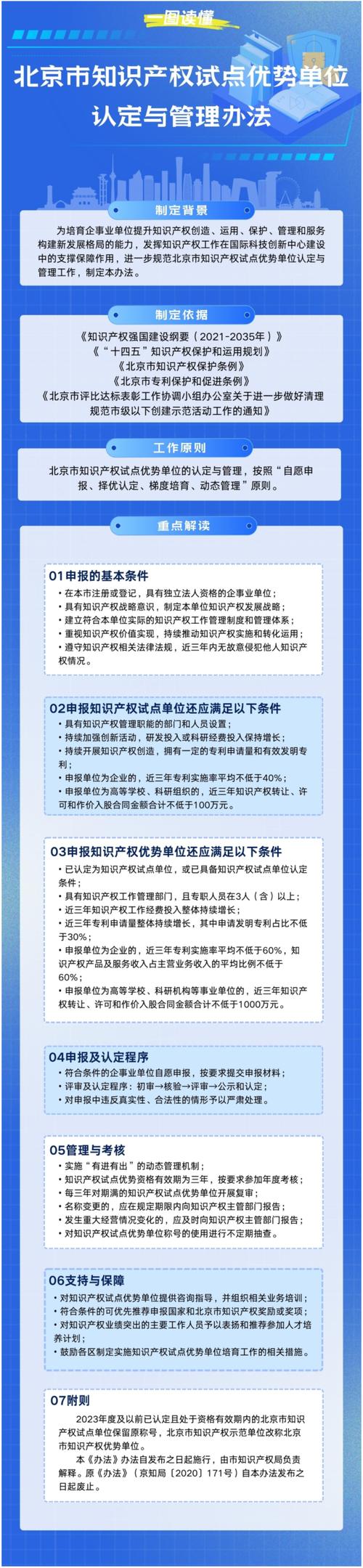 京知局〔2020〕171号：关于印发修订后的北京市知识产权试点示范单位认定与管理办法的通知