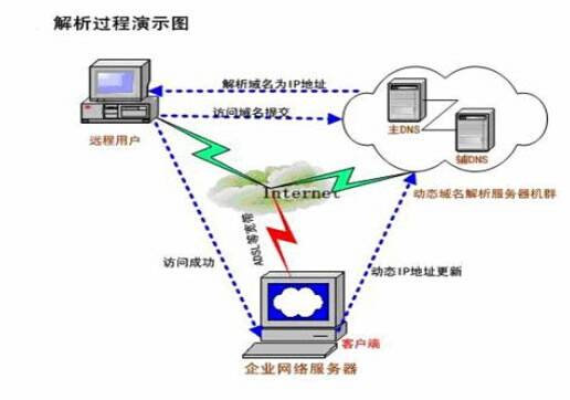 域名被恶意解析怎么办？了解其原因及解决方法很重要
