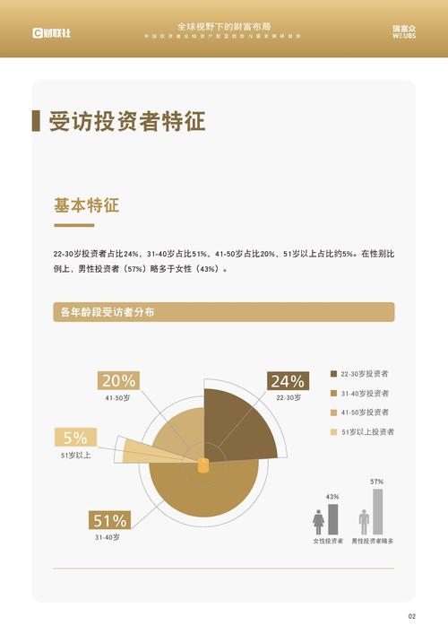 加密对冲基金信心调查：2023年配置比例增至7%，37%传统基金等待入场时机