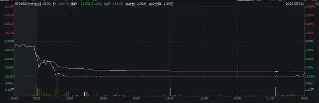 天齐锂业H股募集资金_天齐锂业港股发行进展_天齐锂业H股发行价格