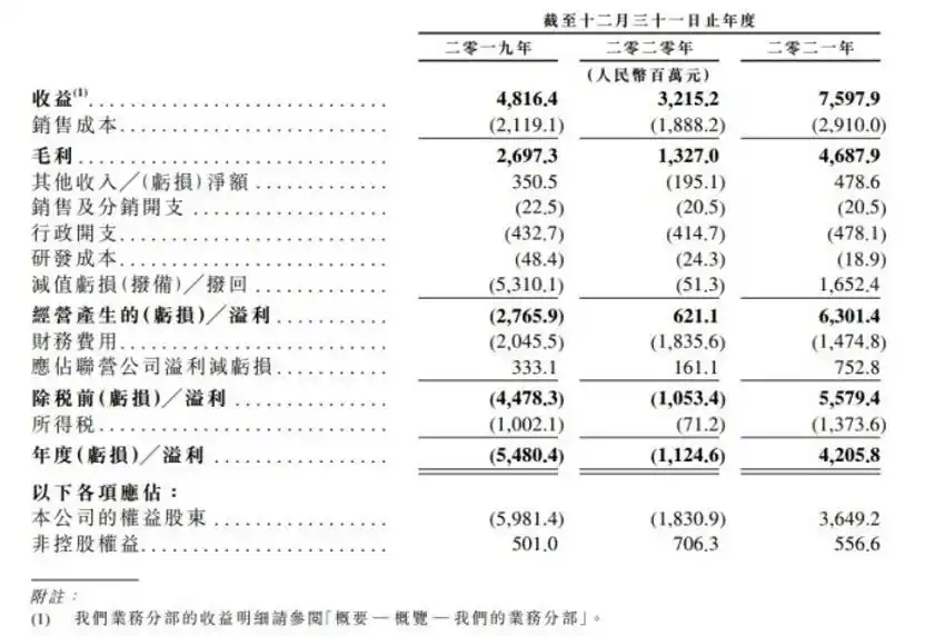 天齐锂业IPO募资规模_天齐锂业港股上市_天齐锂业港股发行进展