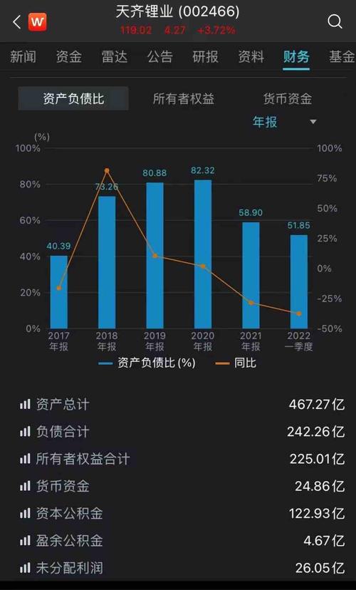 天齐锂业IPO募资规模_天齐锂业港股发行进展_天齐锂业港股上市