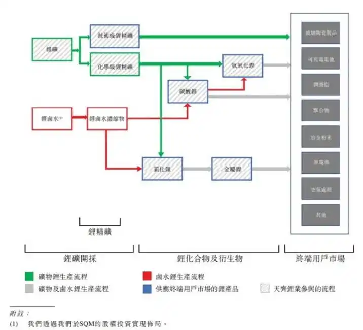 天齐锂业港股上市_天齐锂业IPO募资规模_天齐锂业港股发行进展