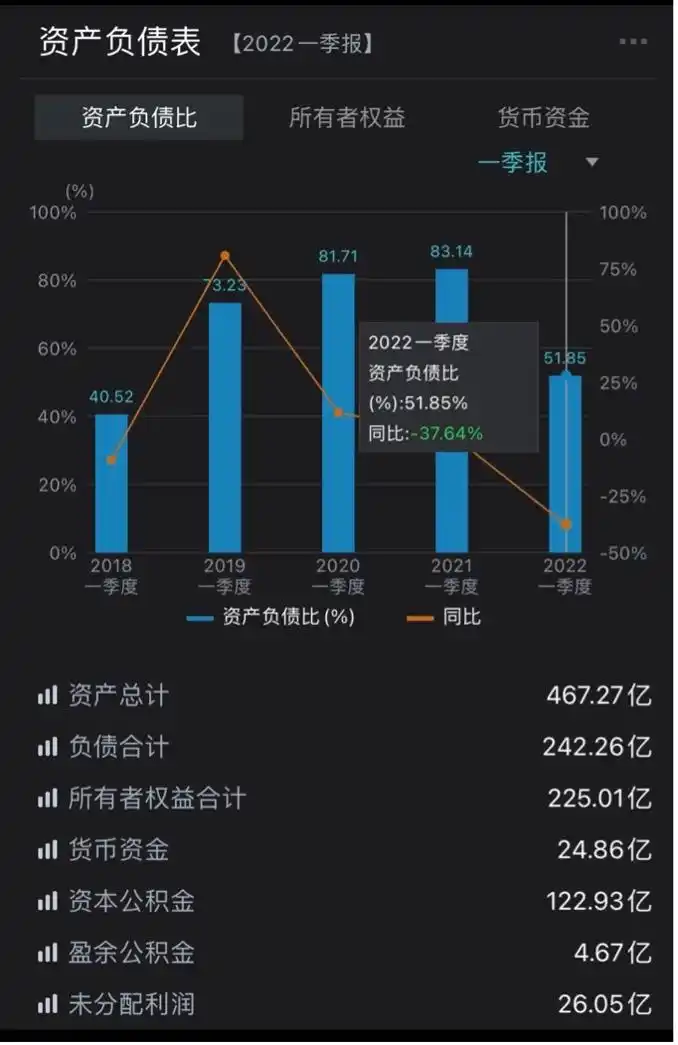 天齐锂业IPO募资规模_天齐锂业港股发行进展_天齐锂业港股上市