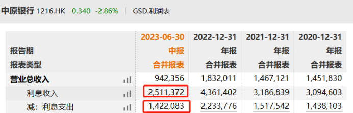 中原银行高管离职_焦作市商业银行股份有限公司_中原银行资产规模突破万亿