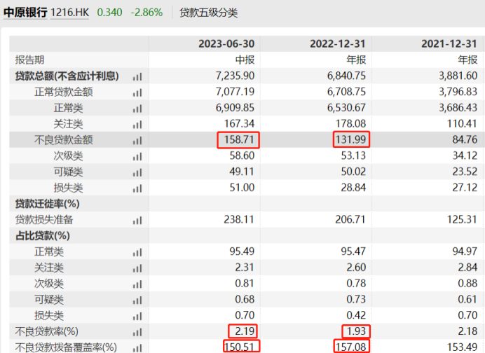 焦作市商业银行股份有限公司_中原银行高管离职_中原银行资产规模突破万亿