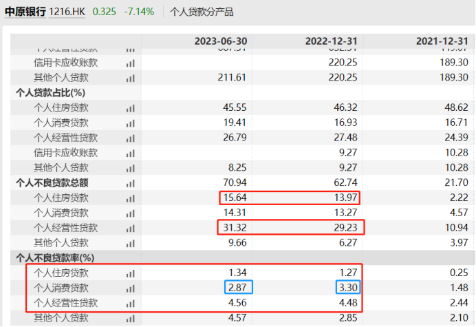 中原银行高管离职_焦作市商业银行股份有限公司_中原银行资产规模突破万亿