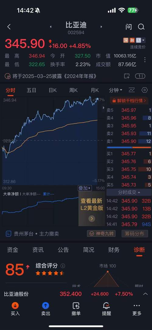 沉寂近十年高送转重现A股，比亚迪成带头人